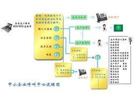電話營銷型呼叫中心 驅動電子產品銷售的關鍵引擎