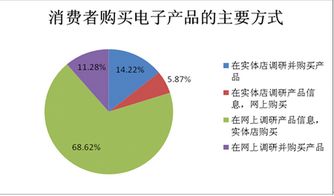 實體店的魅力 為何顧客更傾向于在實體店購買電子產品