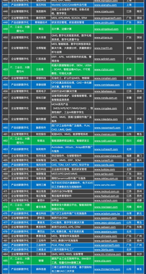 千家企業名錄發布，中國工業軟件與服務產業迎來新機遇
