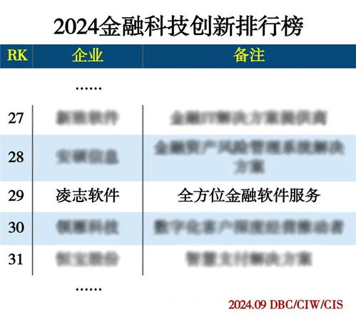 凌志軟件榮登2024金融科技創新排行榜，以卓越軟件服務賦能行業未來