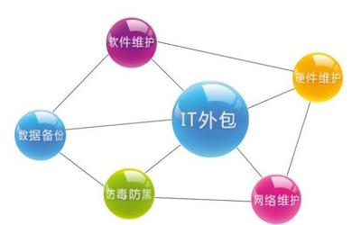 軟件外包服務行業市場深度剖析與項目機遇展望